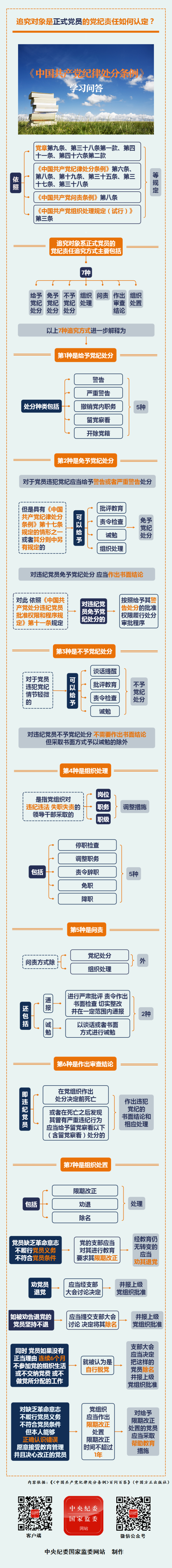 纪律处分条例·学习问答丨追究对象是正式党员的党纪责任如何认定？.png