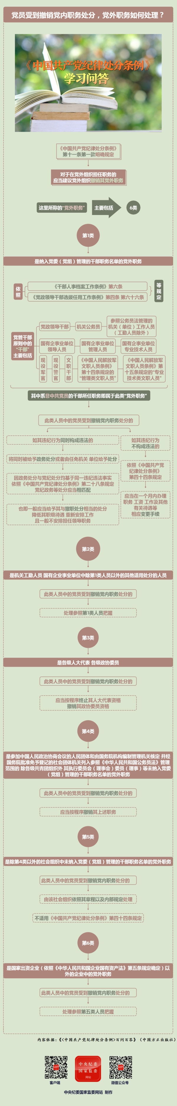 纪律处分条例·学习问答丨党员受到撤销党内职务处分，党外职务如何处理？.png