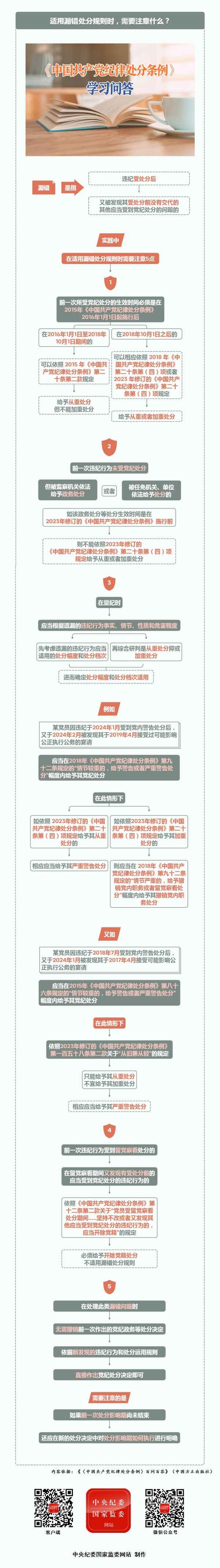 纪律处分条例·学习问答丨适用漏错处分规则时，需要注意什么？.png